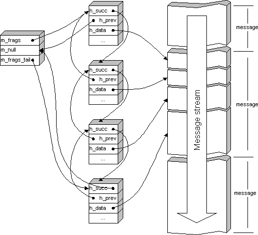 /kenmirrors/freeswitch/raw/commit/8bc0f99e70d2bdcf9b42ce4ce5ea8f07b51c2334/libs/sofia-sip/libsofia-sip-ua/sip/images/sip-parser.gif