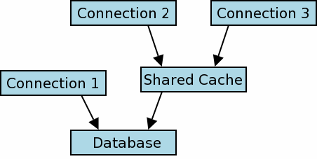 /kenmirrors/freeswitch/raw/commit/a30c635e2a24a10218d8dc9a90ae5234bd4d0b0d/libs/sqlite/www/shared.gif