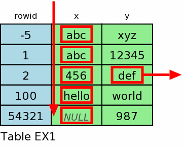 /kenmirrors/freeswitch/raw/commit/b073d1a3963cdf445fc13fff3d22bfc9c77a9e65/libs/sqlite/www/fullscanb.gif