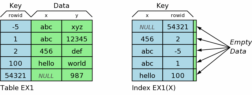 /kenmirrors/freeswitch/raw/commit/cc8bab7729a13e3887788640c46d91a115650545/libs/sqlite/www/index-ex1-x-b.gif